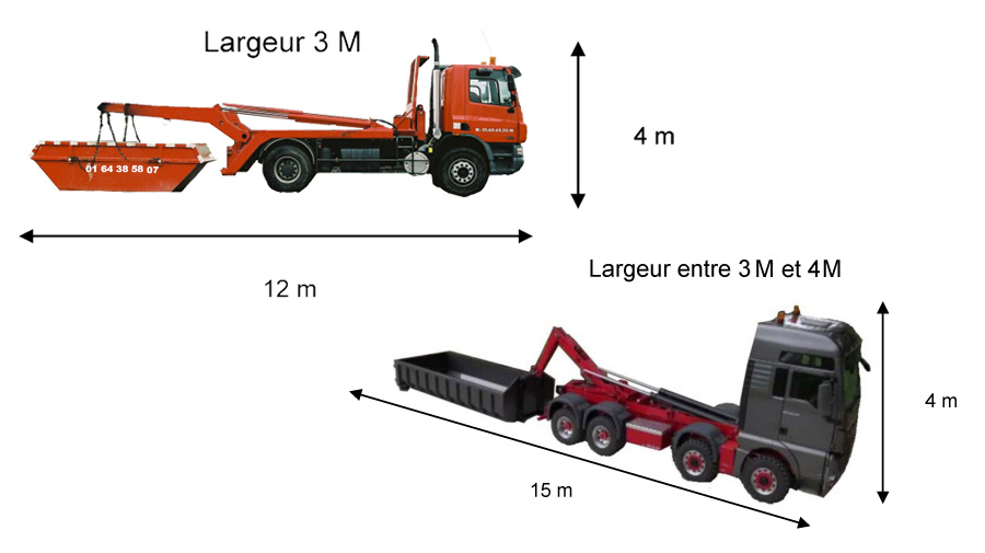 Location camion benne : tout savoir de A à Z - DLM Location